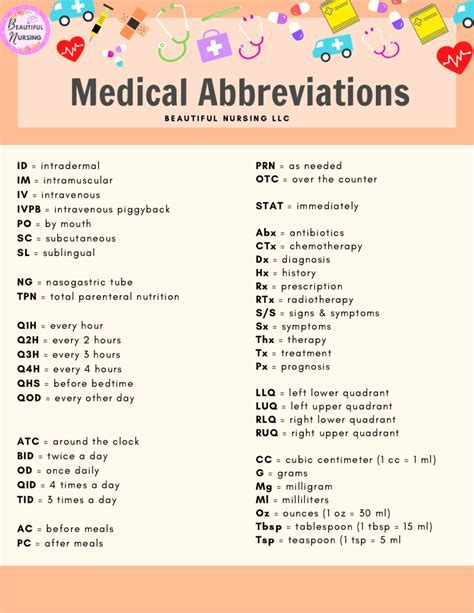 STLS Medical Abbreviation Meaning .